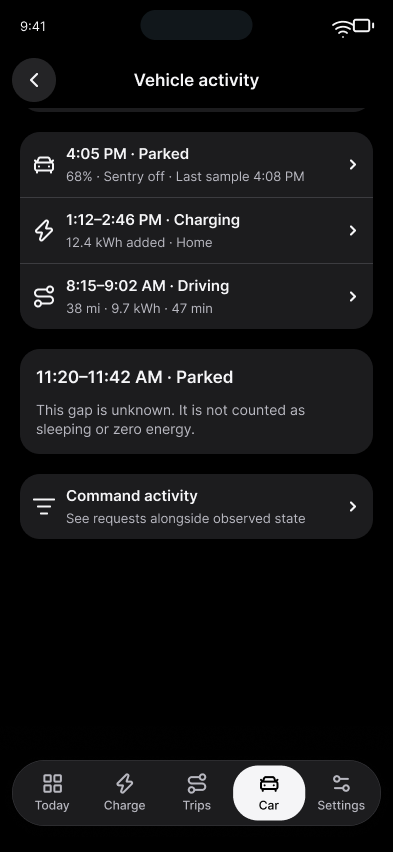 Teslane Vehicle activity timeline with illustrative California data