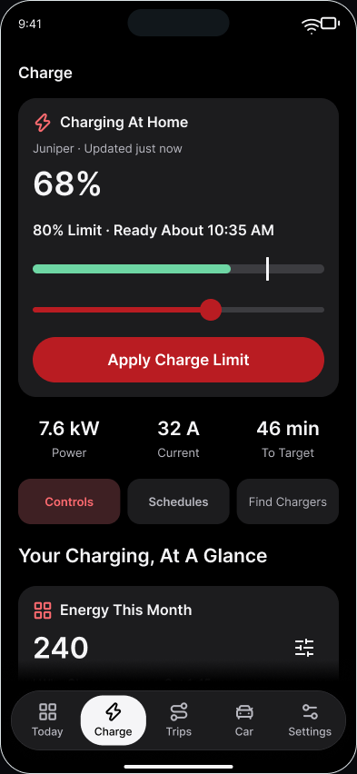 Teslane Charging progress with illustrative California data