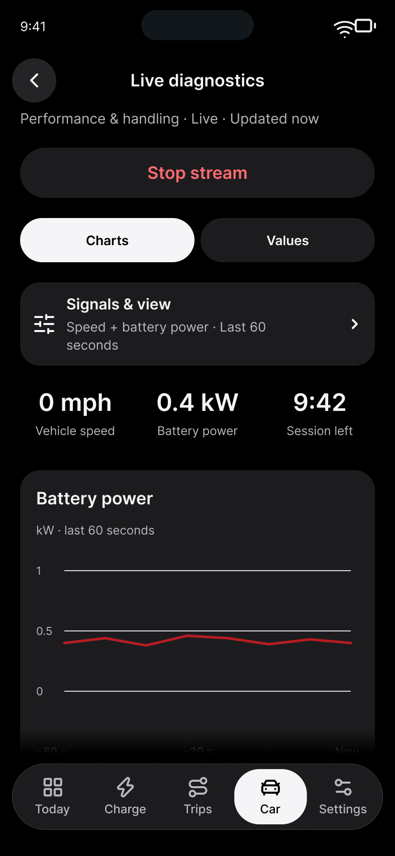 Teslane Live diagnostics with illustrative California data