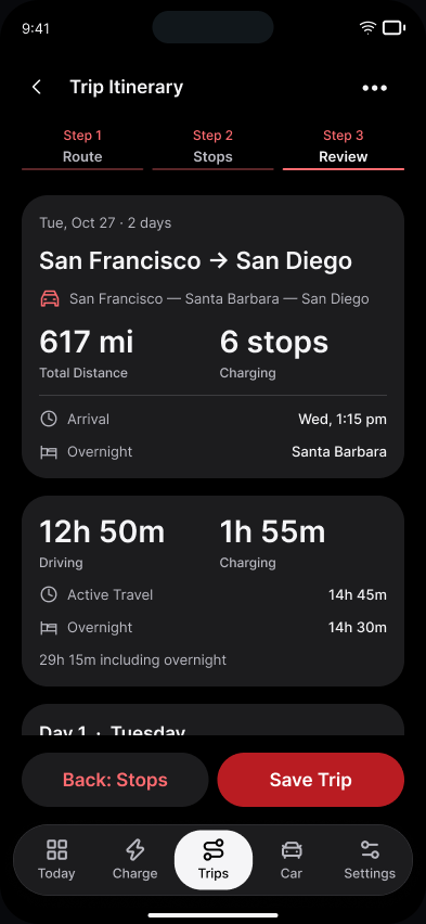 Teslane Trip itinerary with illustrative California data